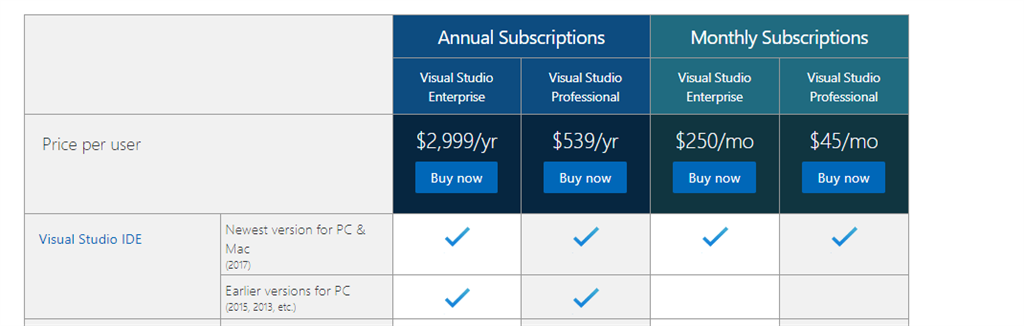 visual studio for mac cost
